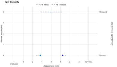 Logitech Pebble Keys 2 K380s Input Linearity Graph