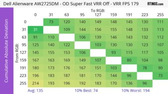 CAD Heatmap At Max Refresh