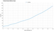 ASICS SONICBLAST Forefoot Rocker Stiffness Graph