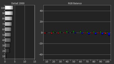 Sony X90L/X90CL Pre White Balance Picture