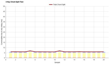 REALFORCE R2 Chord Split Graph