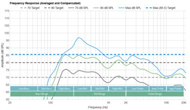 LG UQ75 Frequency Response