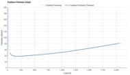 ASICS MEGABLAST Forefoot Firmness Graph