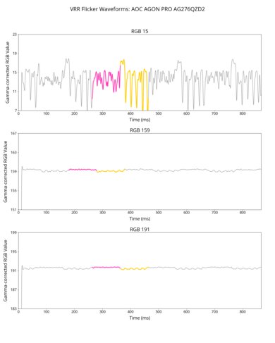 AOC AGON PRO AG276QZD2 VRR Flicker Graph