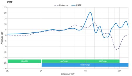 Bang & Olufsen Beoplay H9 Gen 1 Wireless PRTF