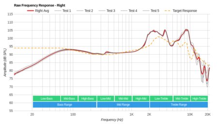 Grado SR60e/SR60 Raw FR R