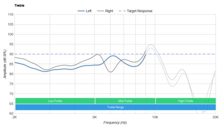 Sony MDR-XB50AP Extra Bass Treble