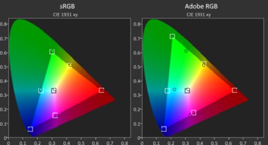 Acer Swift Go 14 (2024) Gamut SDR