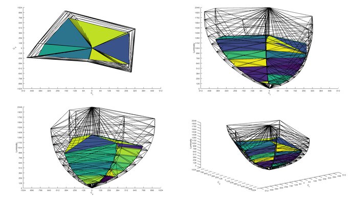 ASUS ProArt Display PA279CRV Rec. 2020 Color Volume ITP Picture