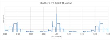 Hisense H8G BFI Frequency Picture