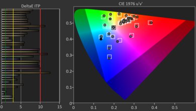 LG G4 OLED HDR Post Color Picture