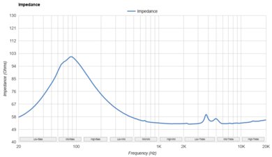 Audio-Technica ATH-ADX3000 Impedance