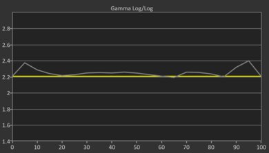 Hisense U8QG Pre Gamma Curve Picture