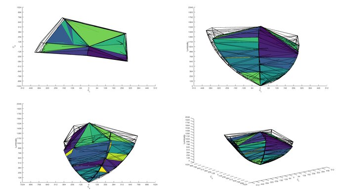 ASUS ROG Strix OLED XG32UCWMG DCI-P3 Color Volume ITP Picture
