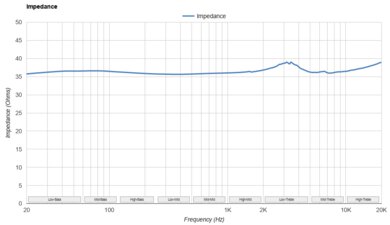JBL Tune 770NC Impedance