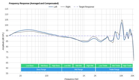 Jabra Elite 65e Wireless Frequency Response