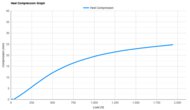 Nike Pegasus Plus 2 Heel Compression Graph