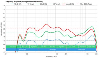 Sony X95L Frequency Response