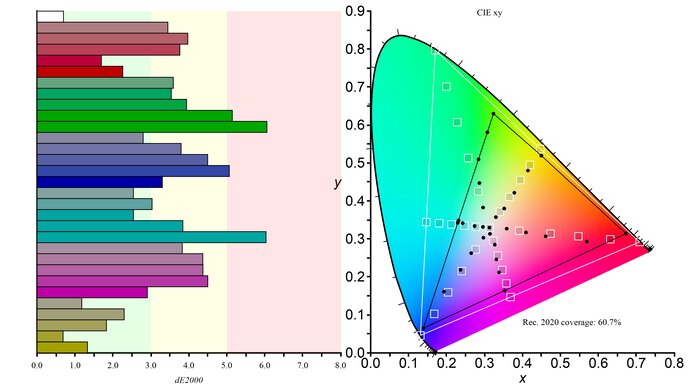 ViewSonic Elite XG270 Color Gamut Rec.2020 Picture