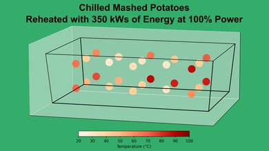 Toshiba ML2-EM09PA(BS) Mashed Potato 100% Heatmap