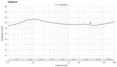Sennheiser HD 25 Impedance