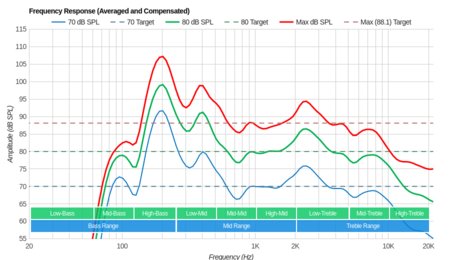 Hisense H9E Plus Frequency Response