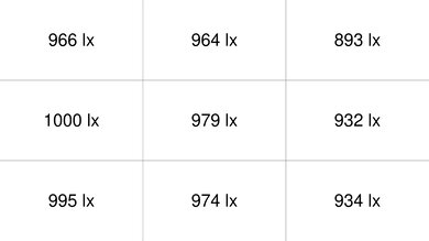 XGIMI HORIZON 20 Max Brightness Measurement Picture