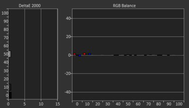 Samsung The Freestyle 2nd Gen Post White Balance Picture