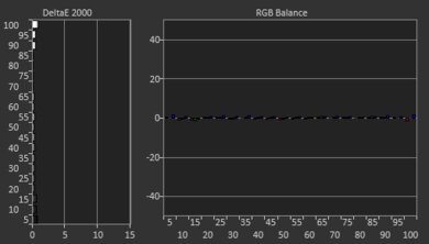 Samsung Q70C [Q70, Q70CD] QLED Post White Balance Picture