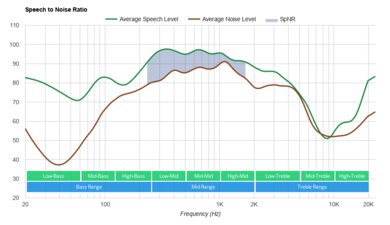 Cambridge Audio Melomania 1+ True Wireless SpNR
