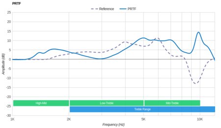 Cowin E7 Pro Wireless PRTF