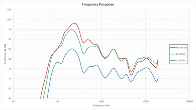 Samsung KS8500 Frequency Response Picture