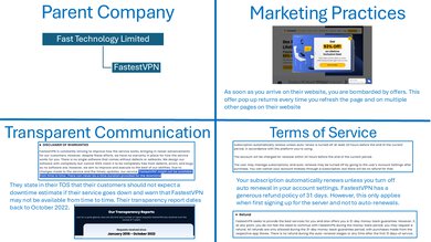 FastestVPN Company Picture