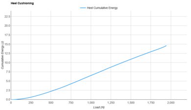 Saucony Guide 18 Heel Cushioning
