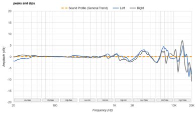 HiFiMan HE400se Peaks/Dips Graph