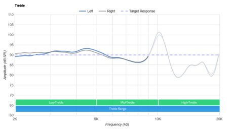 Sony WI-C310 Wireless Treble