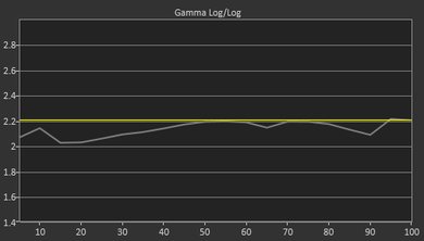 LG SK9000 Pre Gamma Curve Picture