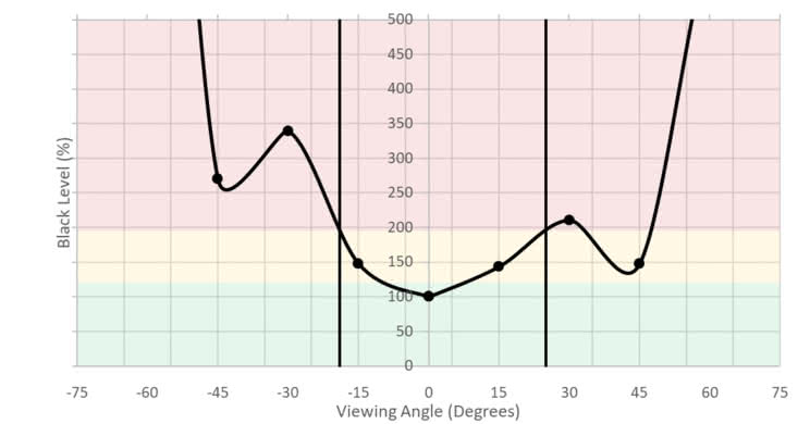 Acer XF251Q Bmiirx Vertical Black Level Picture