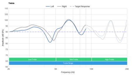 Puro JuniorJams Wireless Treble