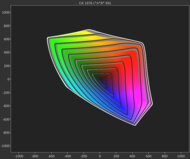 Samsung Q7F 2025 DCI-P3 Gamut Rings