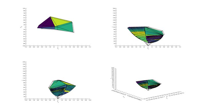 Acer Nitro XF252Q Xbmiiprzx sRGB Color Volume ITP Picture