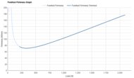 Nike Downshifter 14 Forefoot Firmness Graph