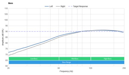 Razer Kraken Tournament Edition Bass