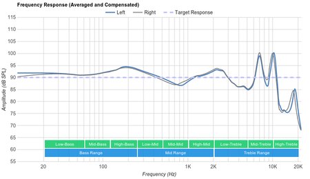 Jaybird Run Truly Wireless Frequency Response