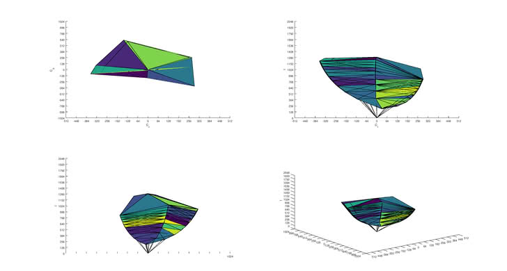 ASUS ROG Swift PG348Q sRGB Color Volume ITP picture