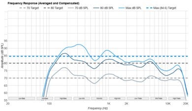 Samsung U7900F Frequency Response