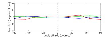 Lenovo IdeaPad 3 15 (2021) Horizontal Hue Picture