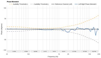 Anker Soundcore Space One Pro Phase Response Mismatch