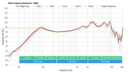 Stax SR-L300 Raw FR R