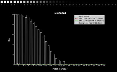 Nikon D850 Video Dynamic Range Waveform